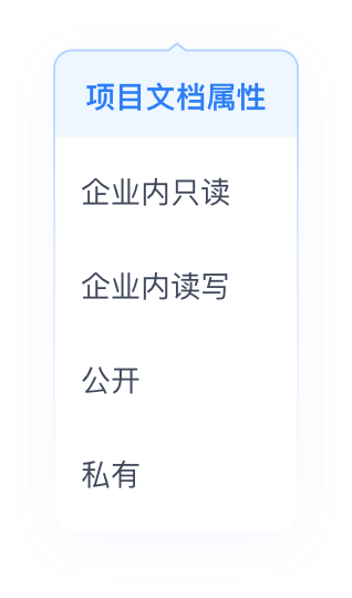 需求每日趋势
