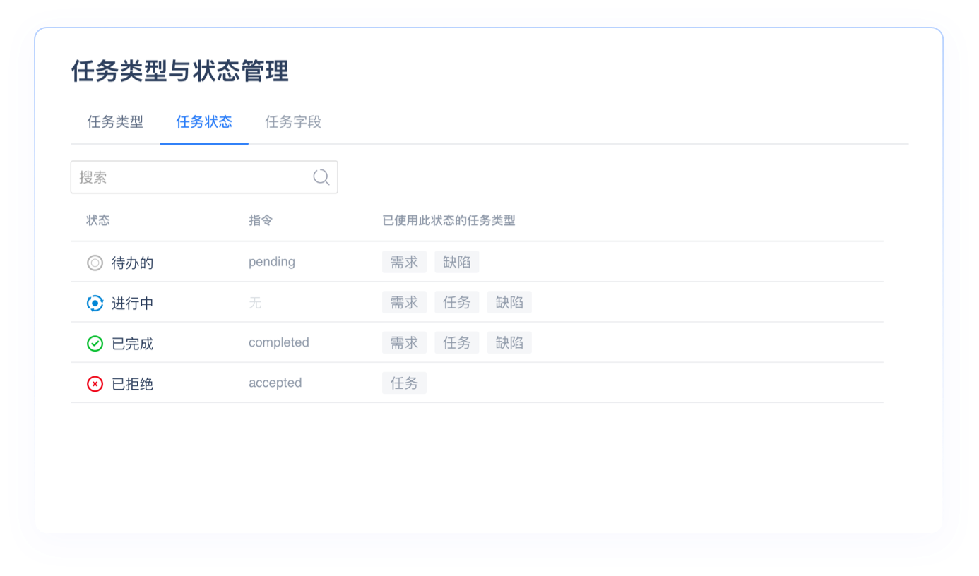 任务状态
