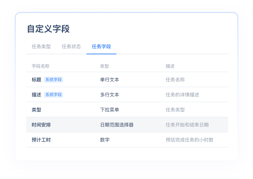 自定义字段