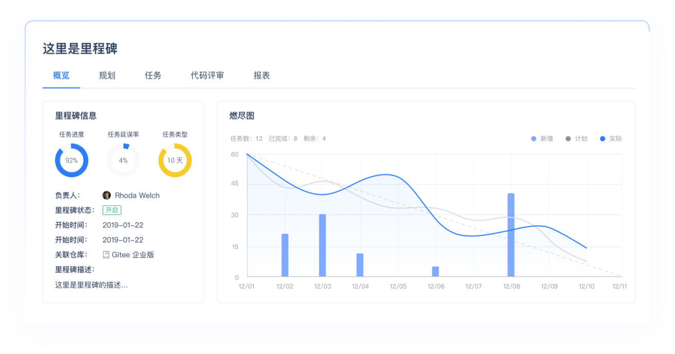 这里是里程碑