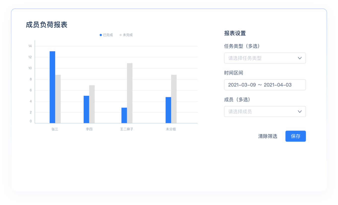 成员负荷报表