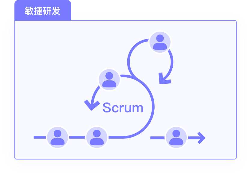 选择模板